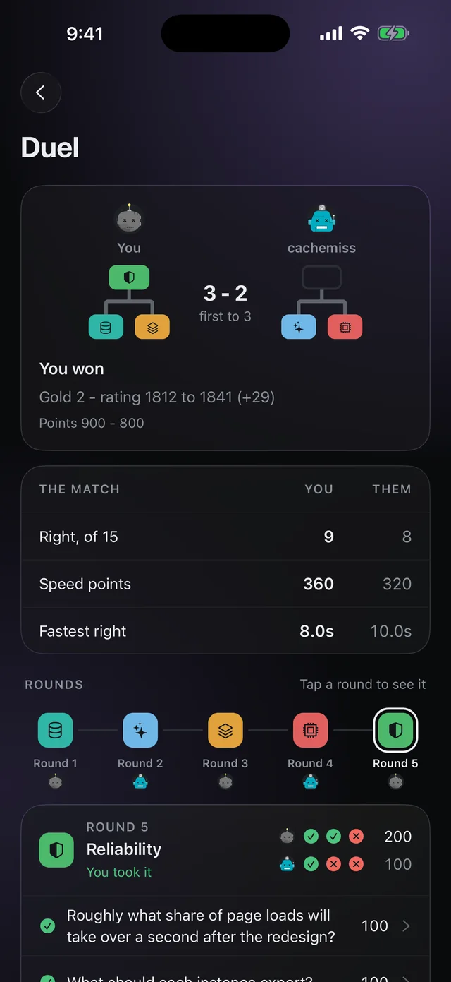 The match board: each player's system, round by round.
